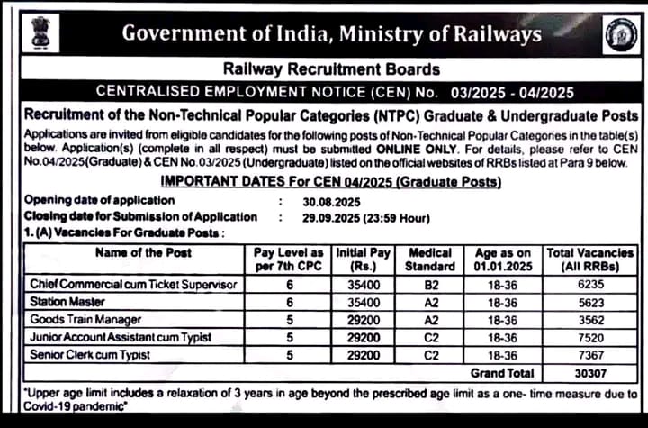 RRB NTPC Recruitment 2025 -Typist Station Master NTPC 30307 Posts