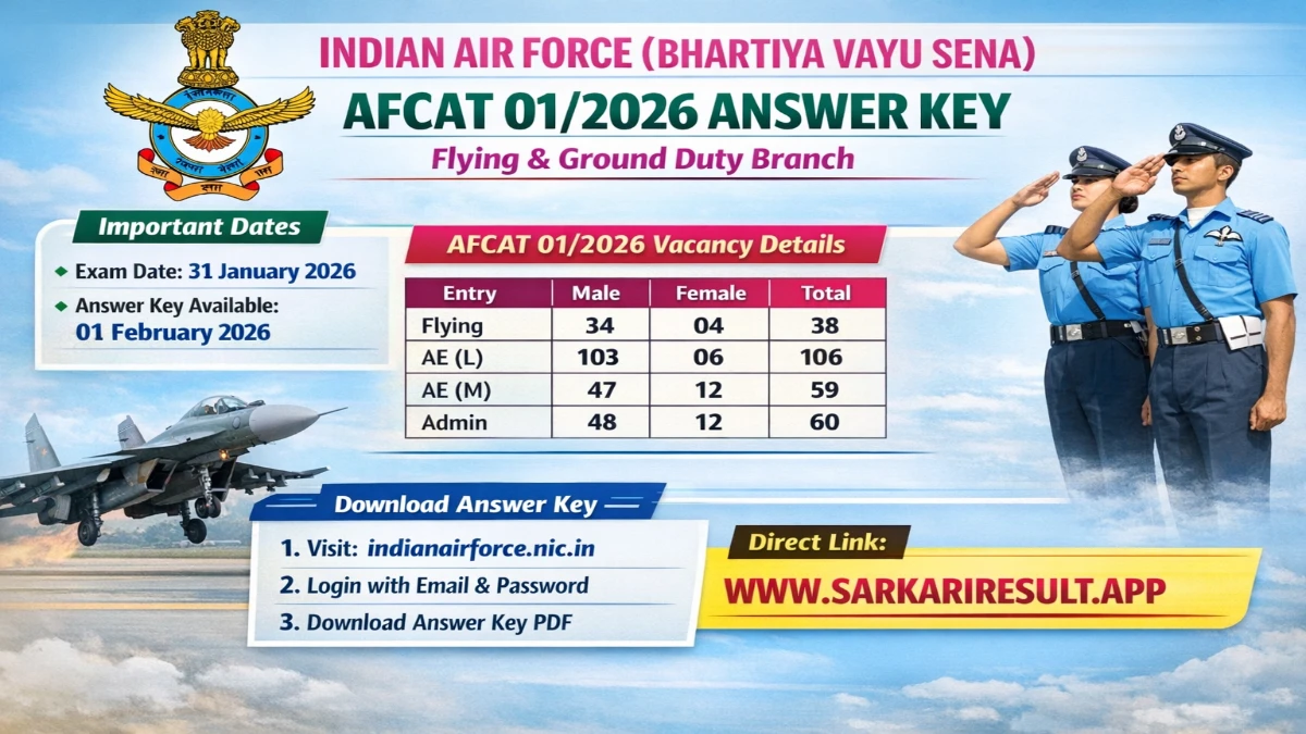 Indian Airforce AFCAT 01/2026 Batch Answer Key 2026 Out Check 3 AFCAT 01 2026 Batch