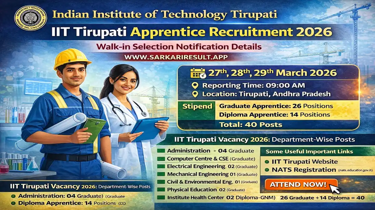 IIT Tirupati Apprentice Recruitment 2026