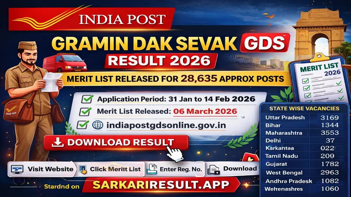 India Post GDS Result 2026 Out Download 1st Merit List Here 3 India Post GDS Result 2026
