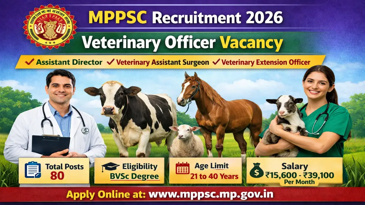 MPPSC Various Posts Recruitment 2026